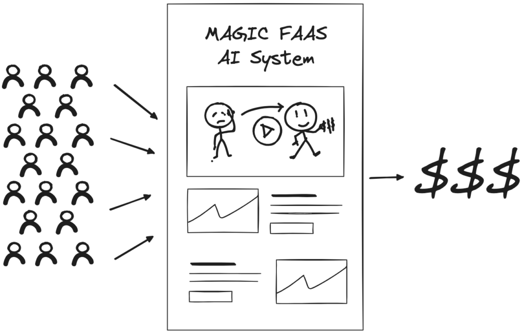 Magic FAAS System 🔥